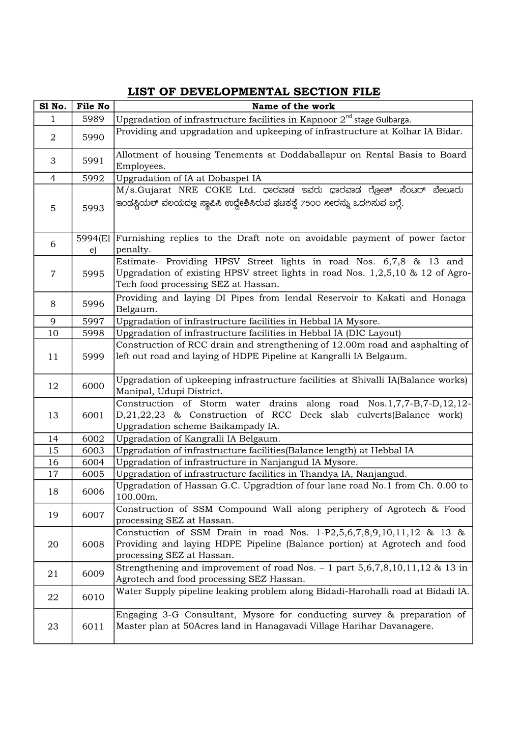 Cdo-Ta File List