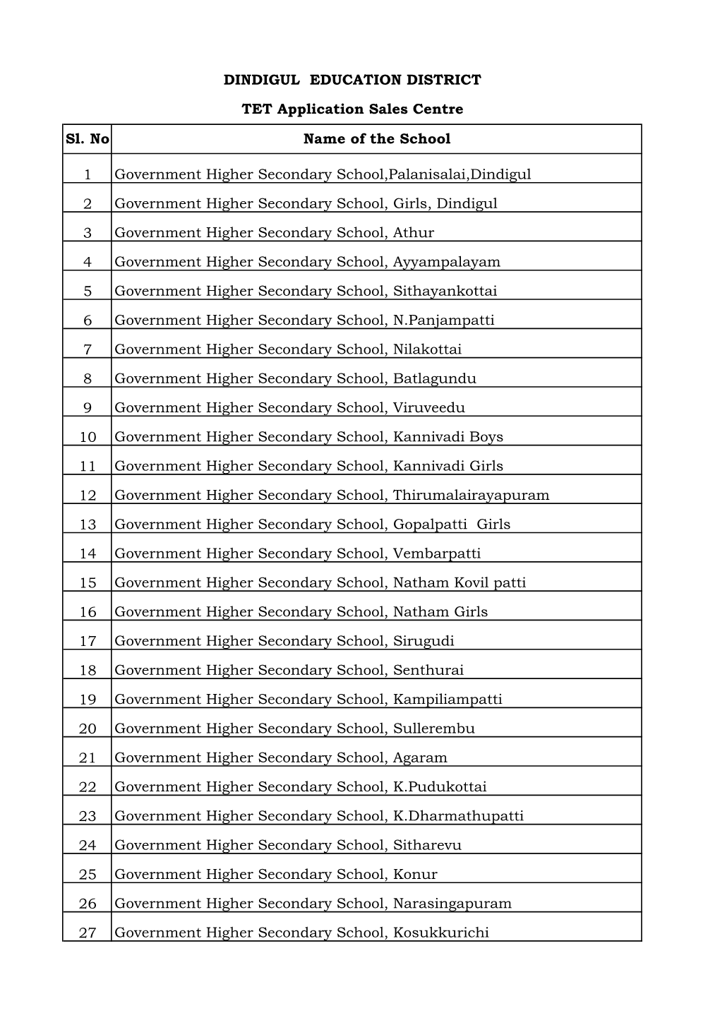 Sl. No Name of the School 1 Government Higher Secondary School,Palanisalai,Dindigul 2 Government Higher Secondary School, Girls