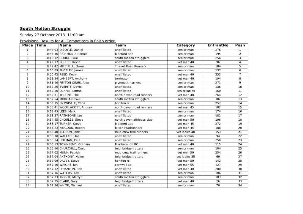 South Molton Strugglers