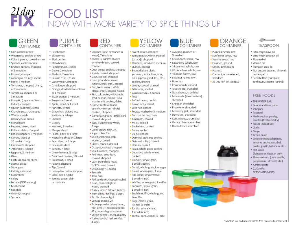 21-Day-Fix-Food-List-Reference-Guide