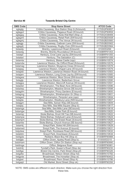 SMS Codes Are Different in Each Direction