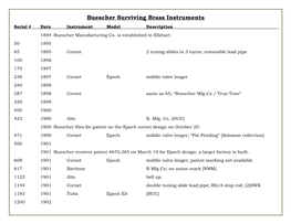 Buescher Surviving Brass Instruments Serial # Date Instrument Model Description 1894 Buescher Manufacturing Co