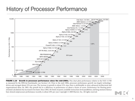History of Processor Performance