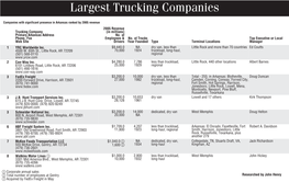 Largest Trucking Companies