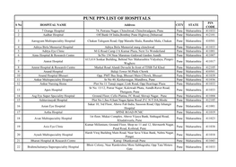 Pune Ppn List of Hospitals