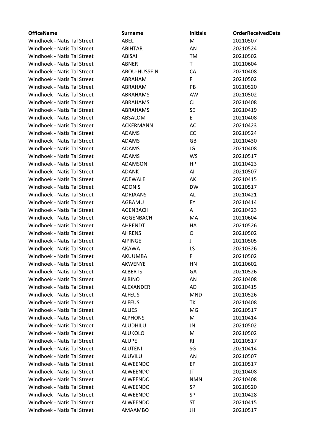 Officename Surname Initials Orderreceiveddate Windhoek