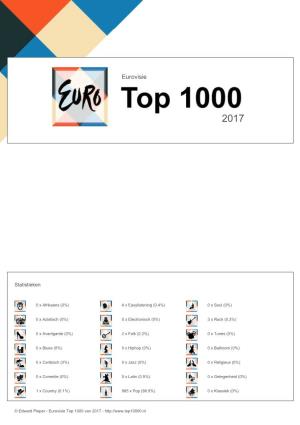 Eurovisie Top1000