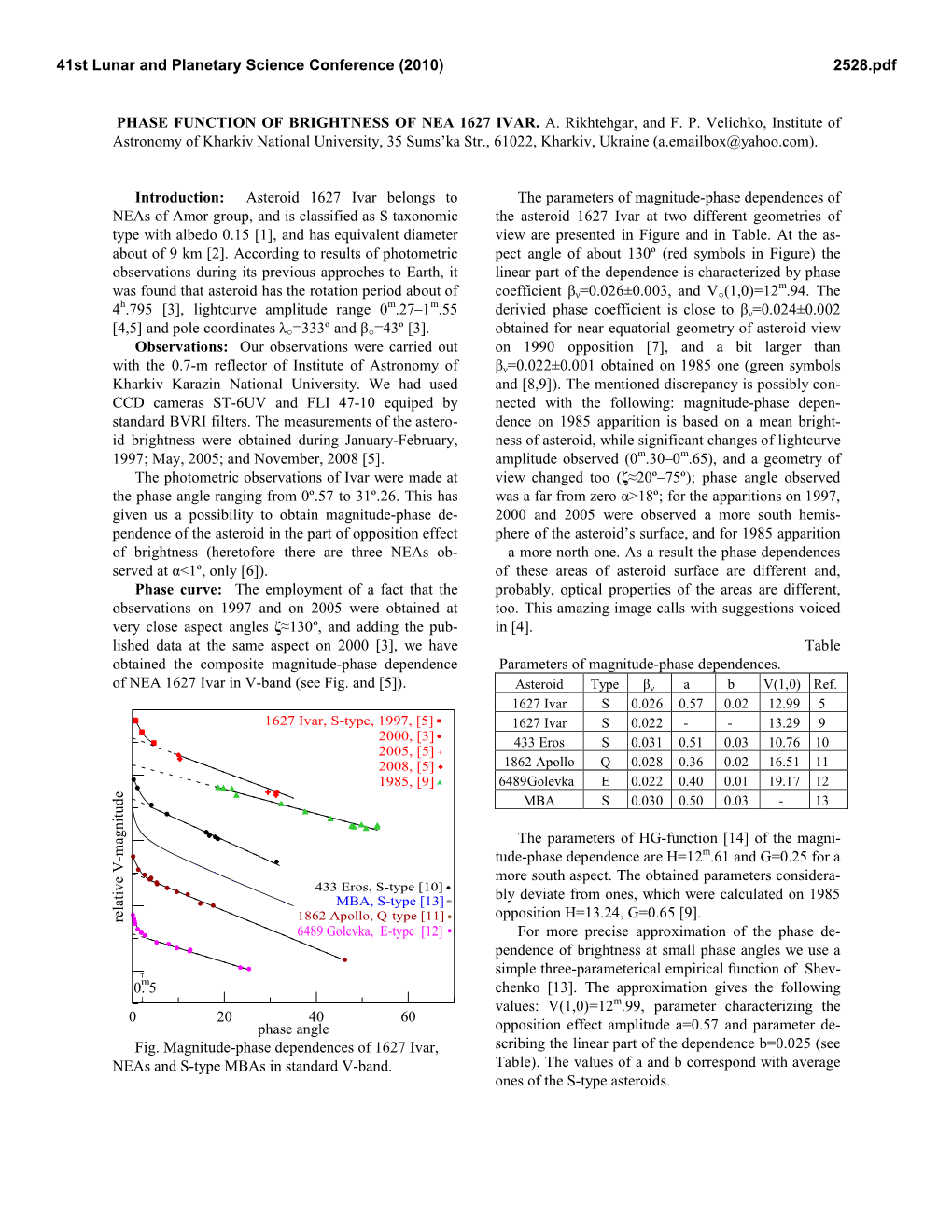 Phase Function of Brightness of Nea 1627 Ivar