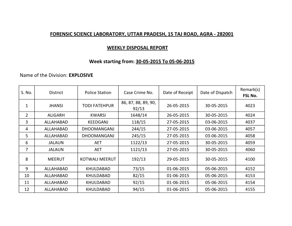 Forensic Science Laboratory, Uttar Pradesh, 15 Taj Road, Agra - 282001