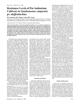 Resistance Levels of Pot Anthurium Cultivars to Xanthomonas Campestris Pv. Dieffenbachiae