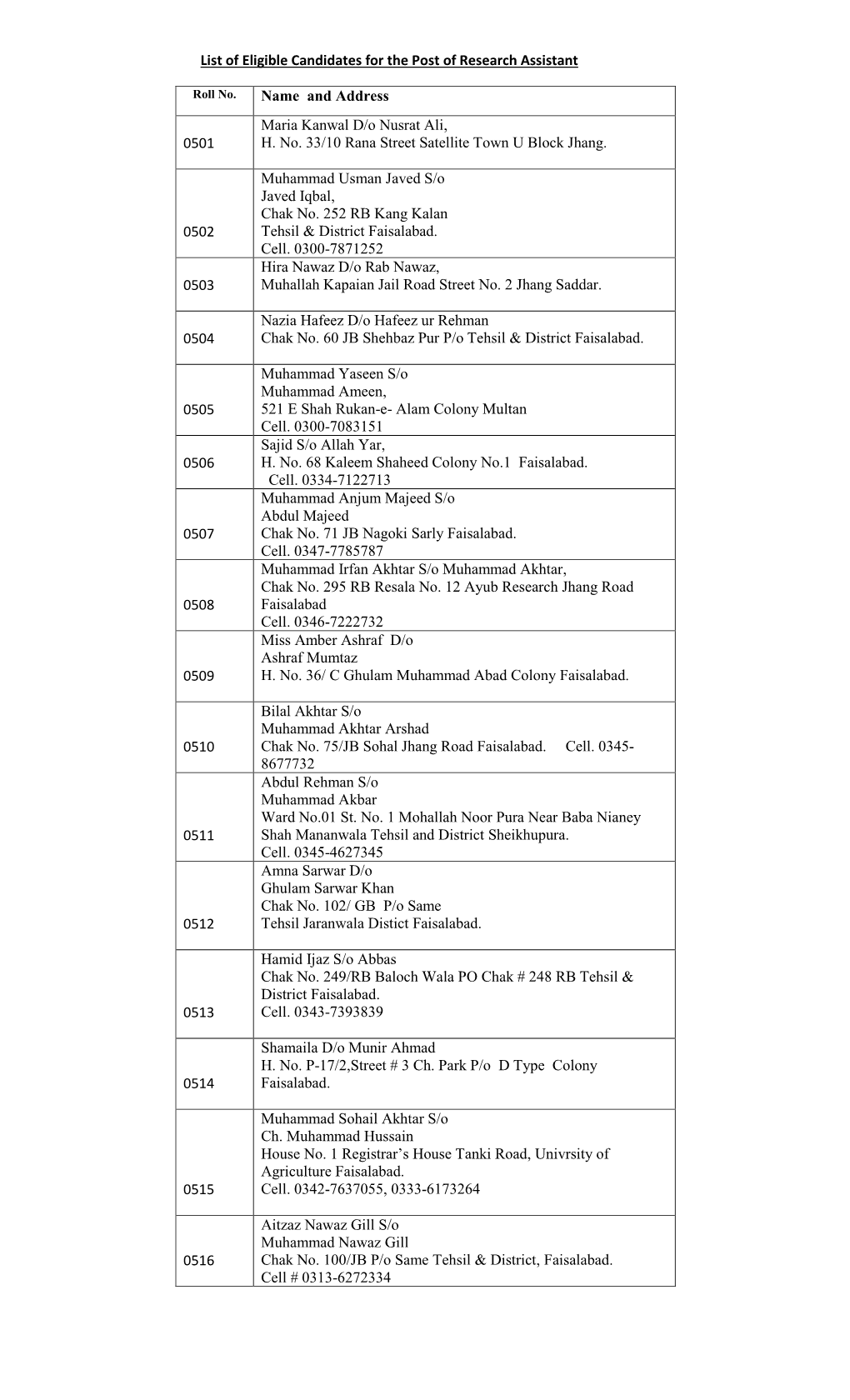 List of Eligible Candidates for the Post of Research Assistant Name and Address 0501 Maria Kanwal D/O Nusrat Ali, H. No. 33/10