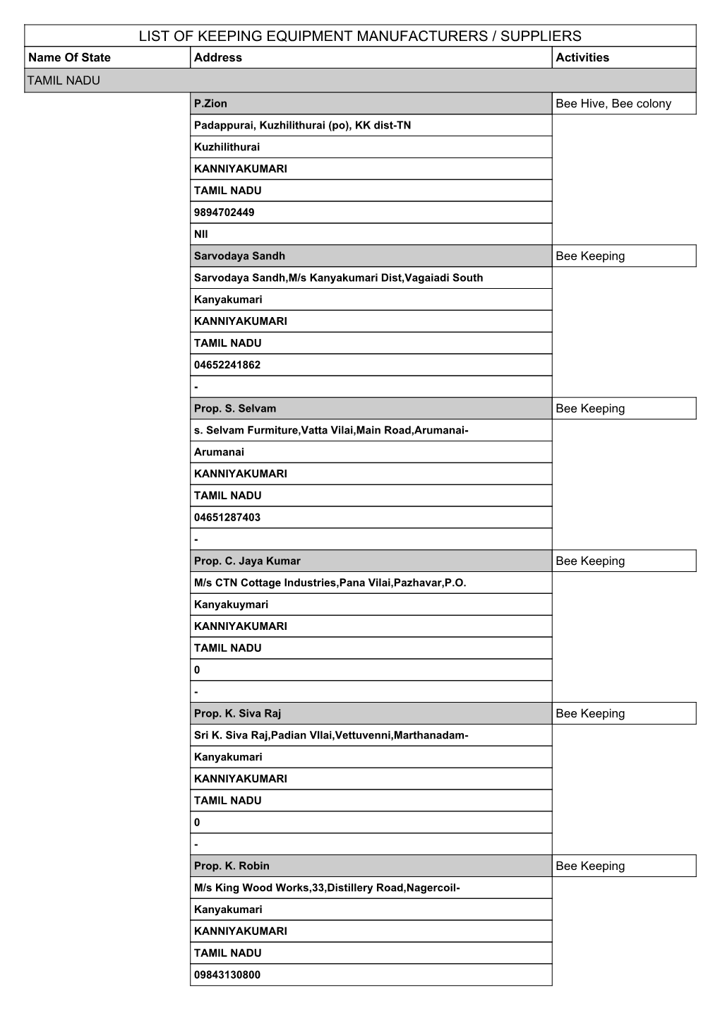 Supplier List