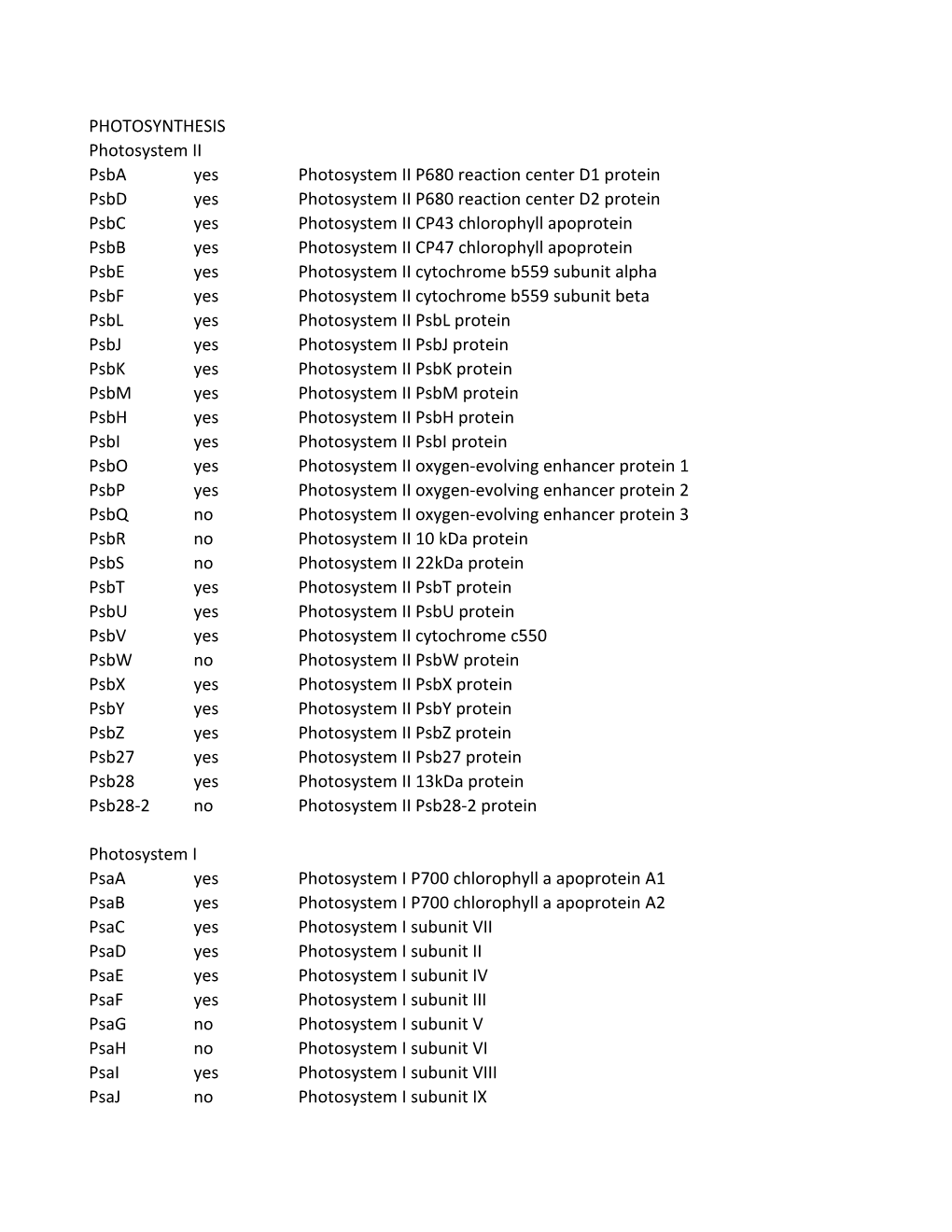 PHOTOSYNTHESIS Photosystem II Psba Yes Photosystem II P680