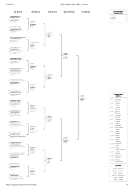 1/26/2019 2019 Ausopen 2019 - Men's Doubles