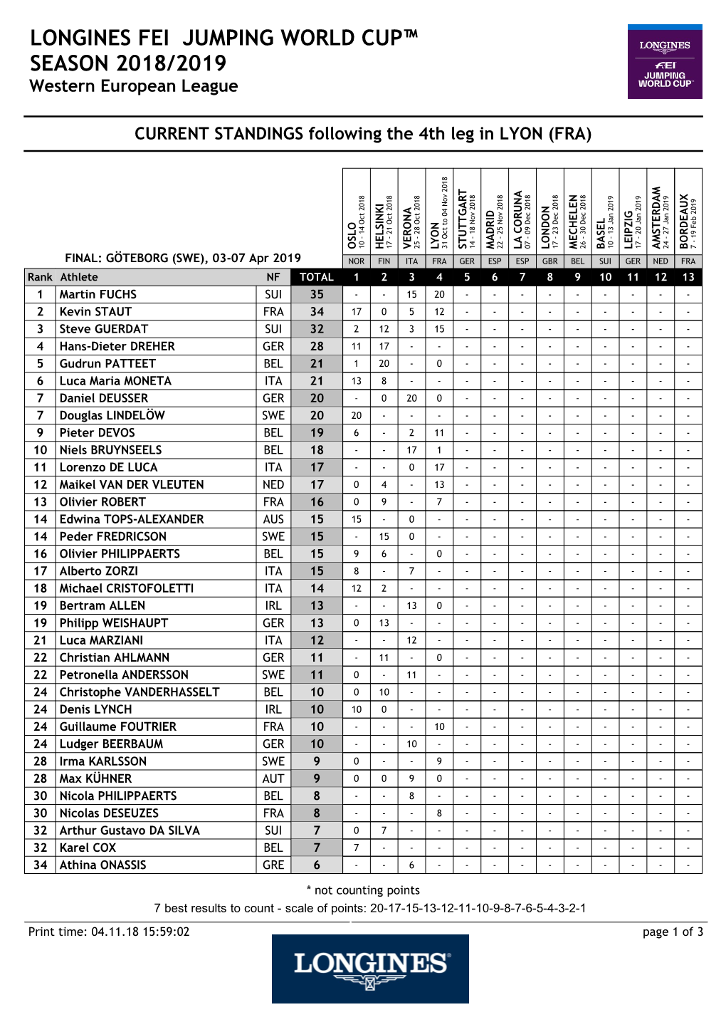 LONGINES FEI JUMPING WORLD CUP™ SEASON 2018/2019 Western European League