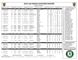 2019 Las Vegas Aviators Roster
