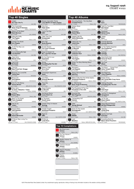 Top 40 Singles Top 40 Albums Chains Mission Impossible Theme Recurring Dream: the Very Best Korn 1 DLT Feat