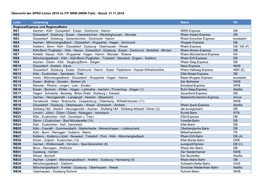 Übersicht Der SPNV-Linien 2019 Im ITF NRW (NRW-Takt) - Stand: 21.11.2018