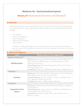 Gastrointestinal System History of “Abdominal Distension and Bloating”