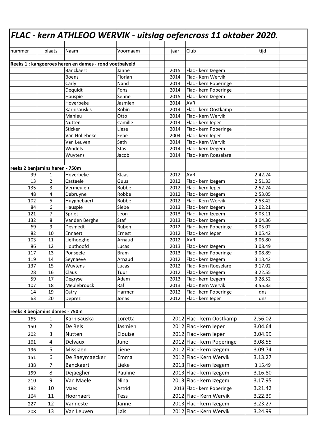 FLAC - Kern ATHLEOO WERVIK - Uitslag Oefencross 11 Oktober 2020