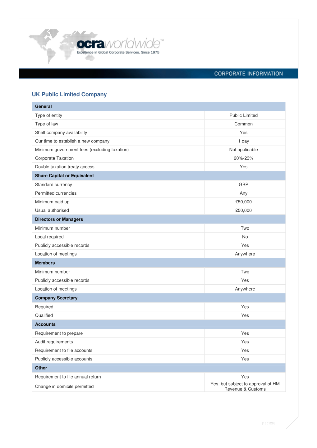 UK Public Limited Company