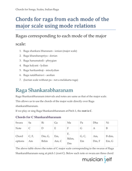 Chords for Raga from Each Mode of the Major Scale Using Mode Relations