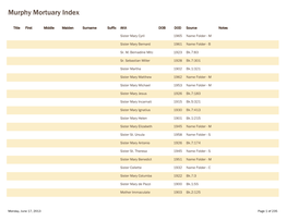 Murphy Mortuary Index