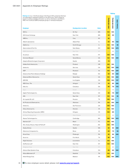 CEI 2021 Appendix A: Employer Ratings to View Employer Score