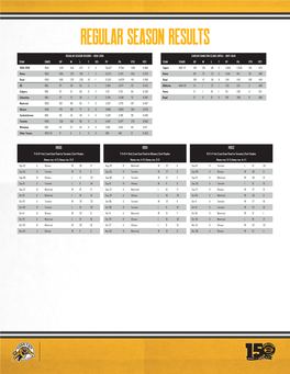 Regular Season Results