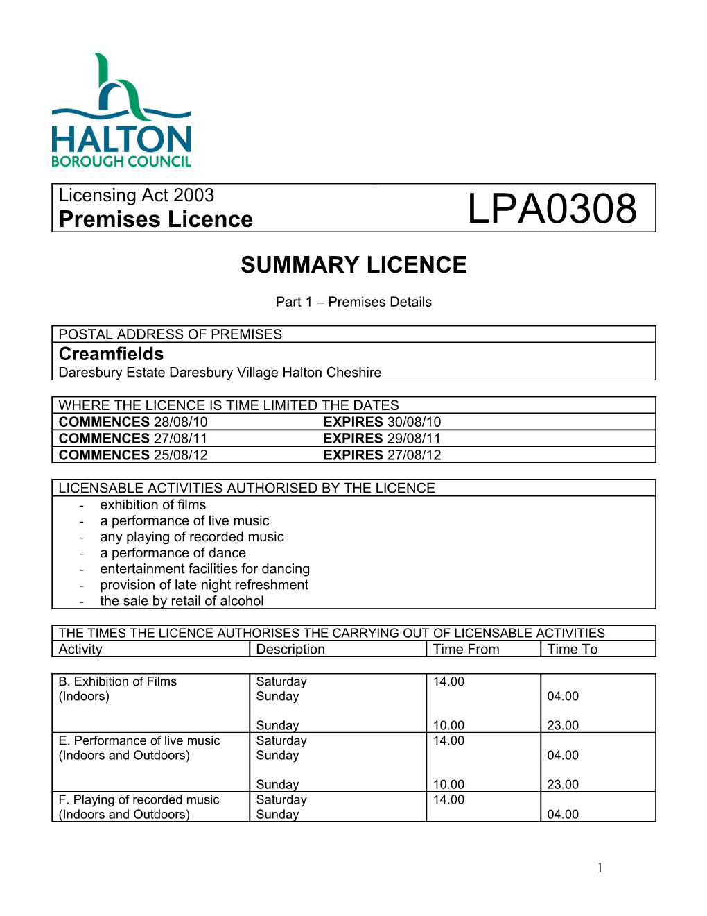 Summary Licence