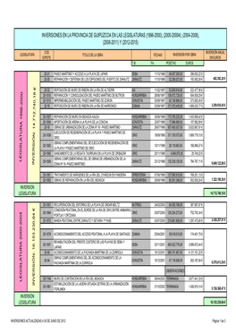 Inversiones En La Provincia De Guipúzcoa En Las Legislaturas (1996-2000), (2000-20004), (2004-2008), (2008-2011) Y (2012-2015)