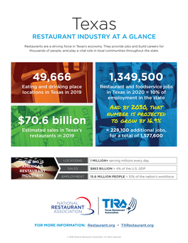 2020 Texas Restaurant Industry Statistics