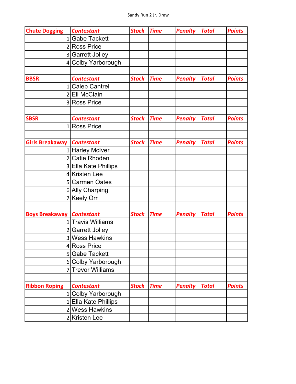 Chute Dogging Contestant Stock Time Penalty Total Points 1 Gabe Tackett 2 Ross Price 3 Garrett Jolley 4 Colby Yarborough