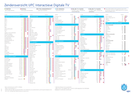 Zenderoverzicht UPC Interactieve Digitale TV