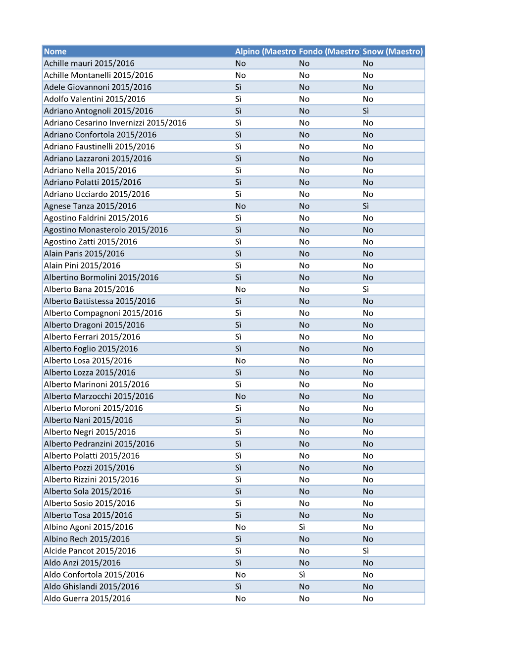 Scarica L'elenco Iscritti 2015-2016