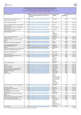 Centre for Healing, Learning, 9995 Tamil Nadu 2015 31-Dec-21 Research and Communication)