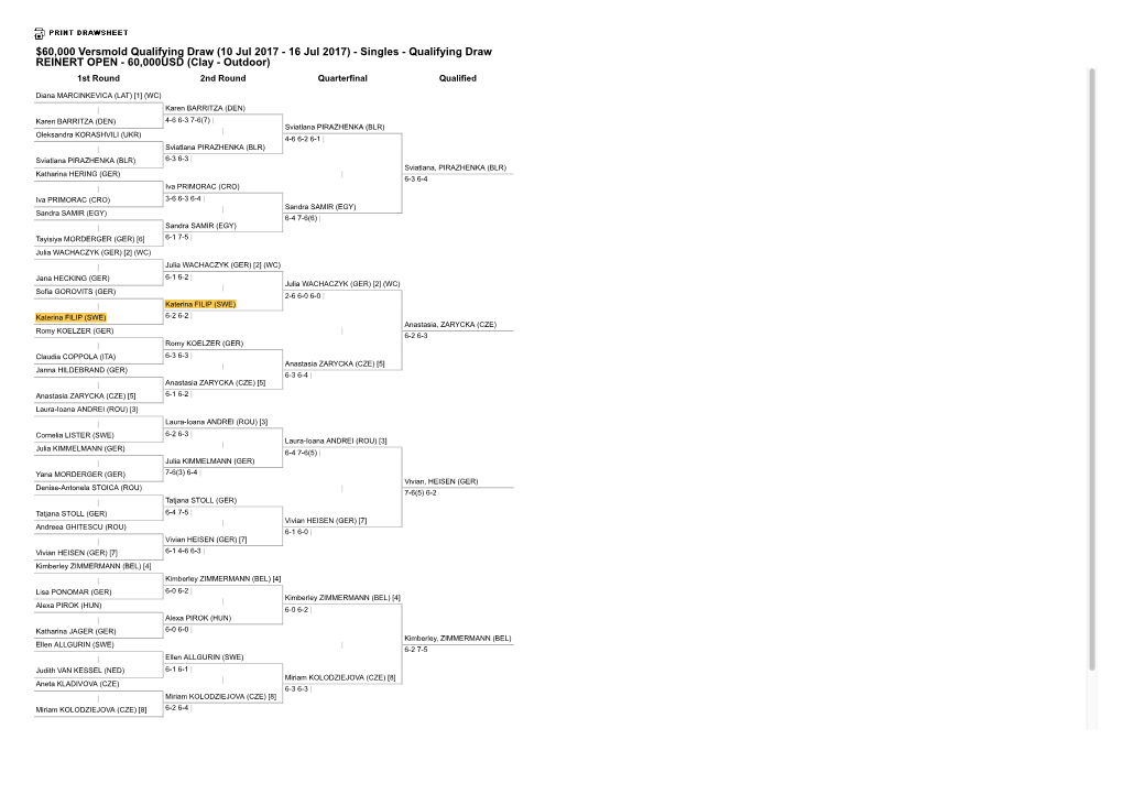 Singles ­ Qualifying Draw REINERT OPEN ­ 60,000USD (Clay ­ Outdoor) 1St Round 2Nd Round Quarterfinal Qualified