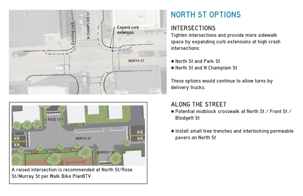 NORTH ST OPTIONS Expand Curb INTERSECTIONS