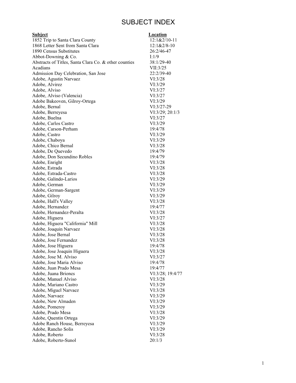 Subject Index