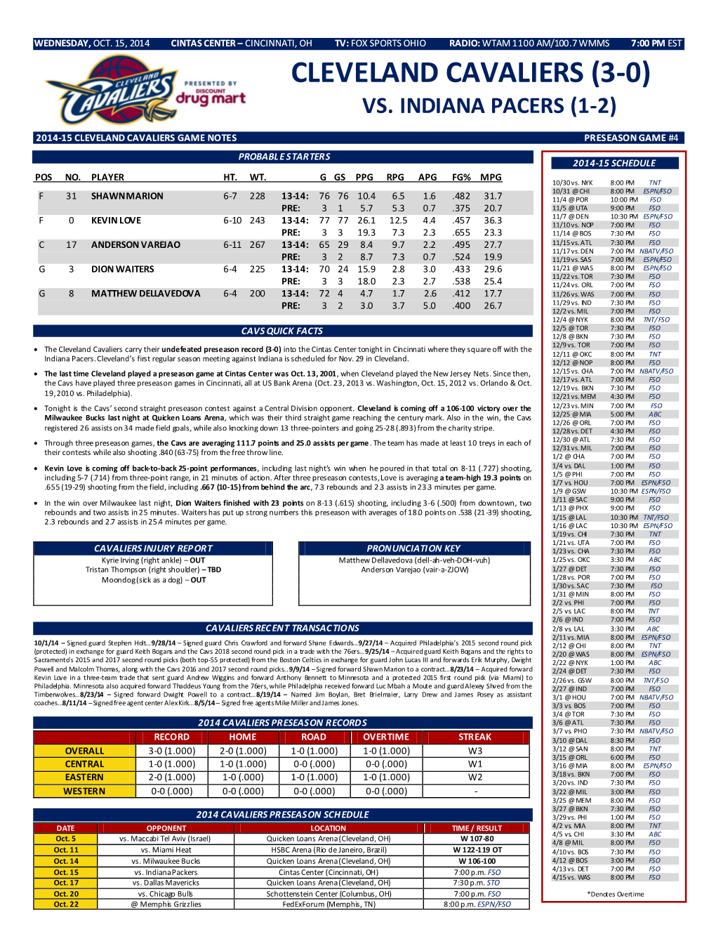 Cleveland Cavaliers (3-0) Vs