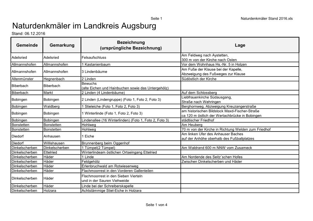 Naturdenkmäler Im Landkreis Augsburg Stand: 06.12.2016