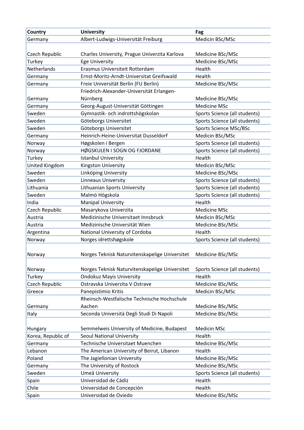 Country University Fag Germany Albert-Ludwigs-Universität Freiburg Medicin Bsc/Msc