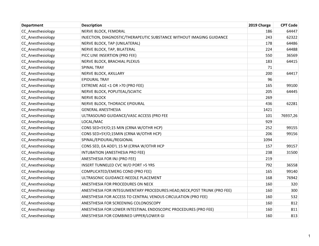 Department Description 2019 Charge CPT Code CC Anesthesiology NERVE BLOCK, FEMORAL 186 64447 CC Anesthesiology INJECTION, DIAGNO