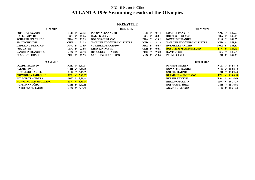 ATLANTA 1996 Swimming Results at the Olympics