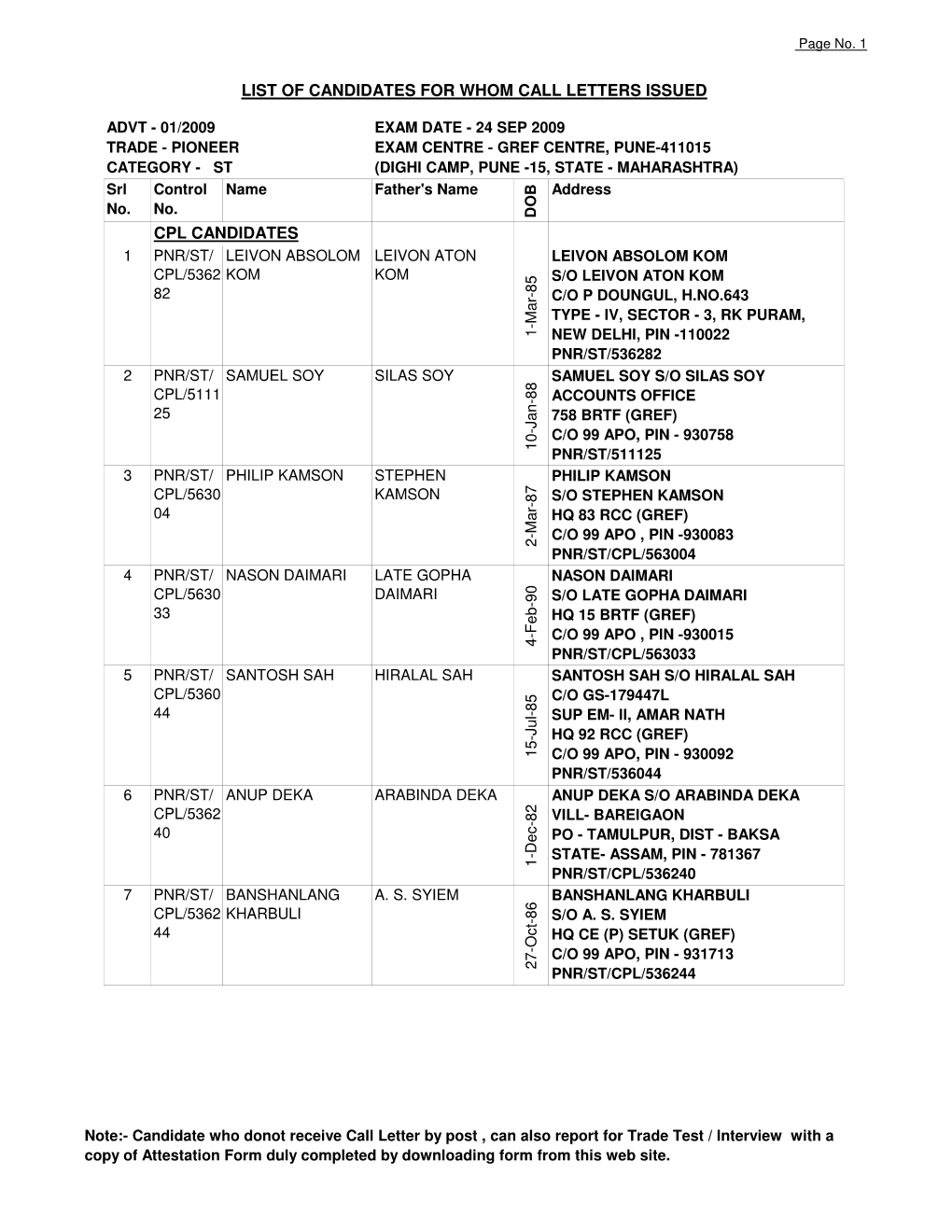 List Call Letter Pnr St