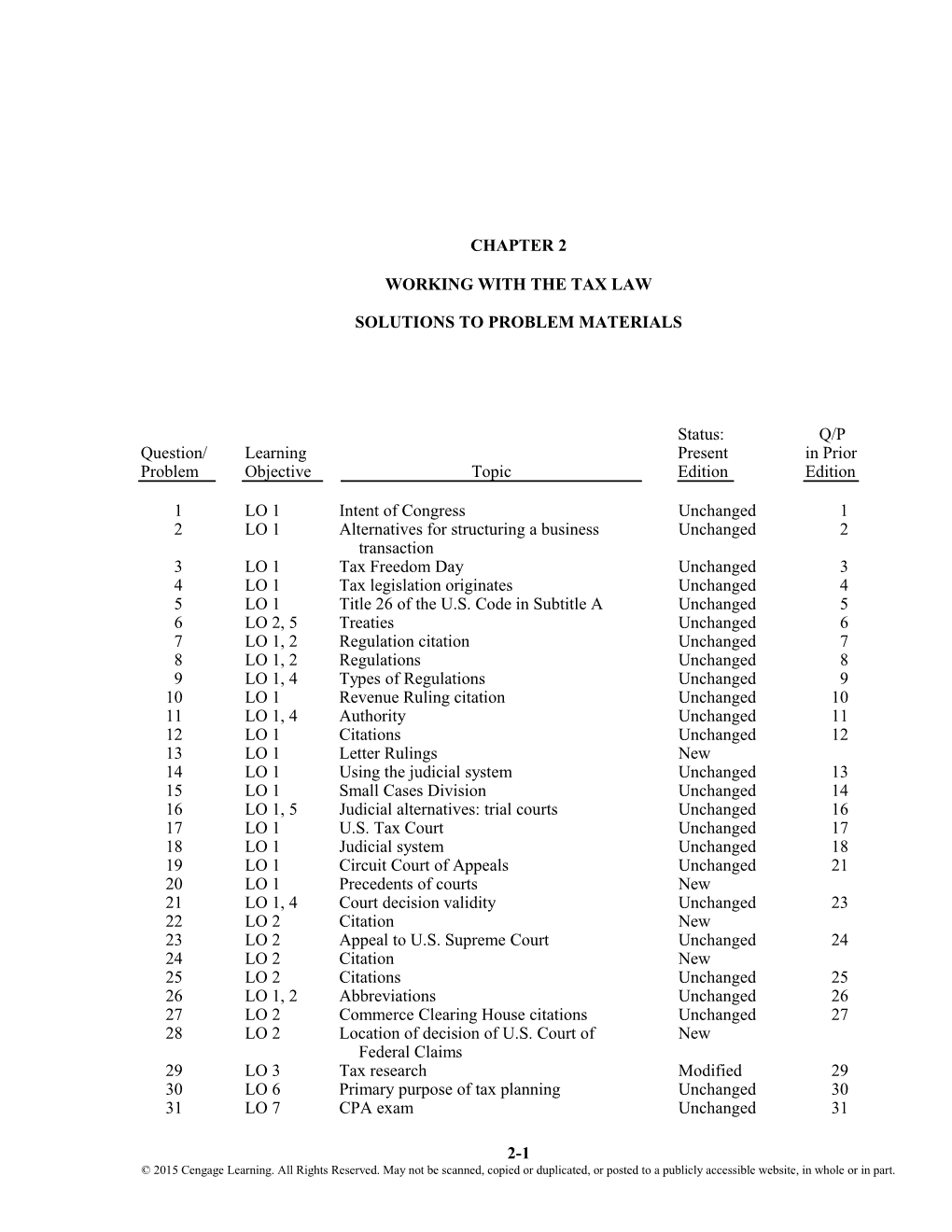 Working with the Tax Law