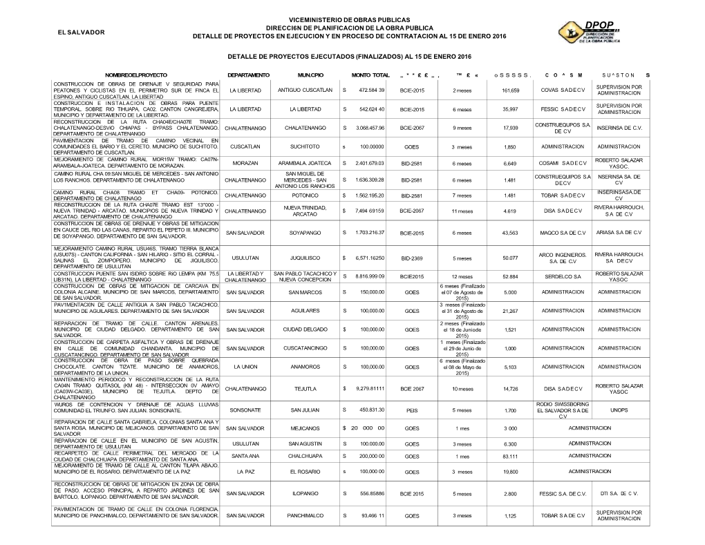 El Salvador Viceministerio De Obras Publicas Direcci6n De