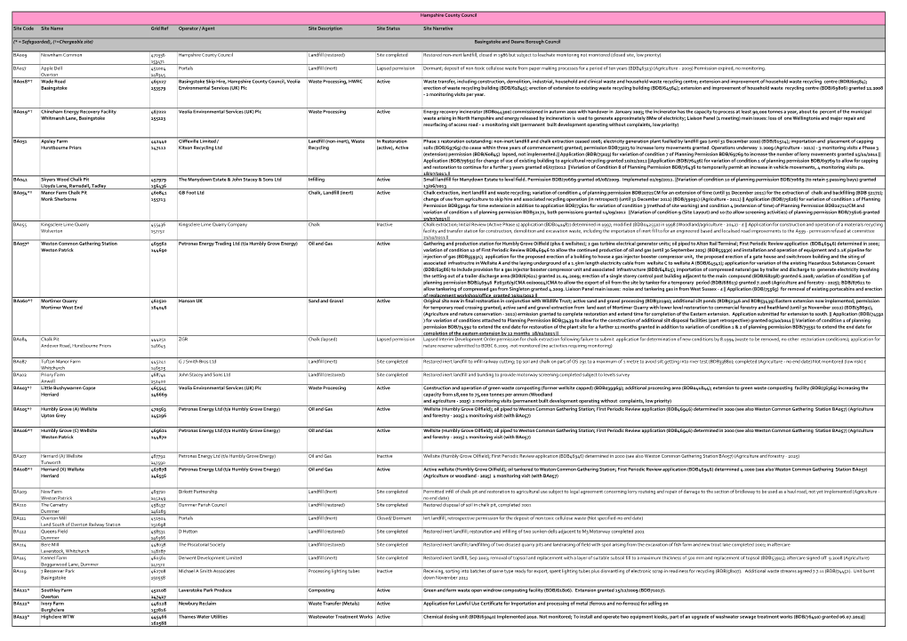 Siteslist-Basingstoke.Pdf