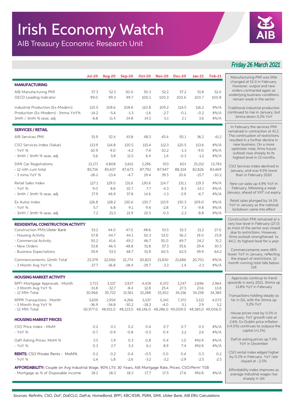 Irish Economy Watch AIB Treasury Economic Research Unit