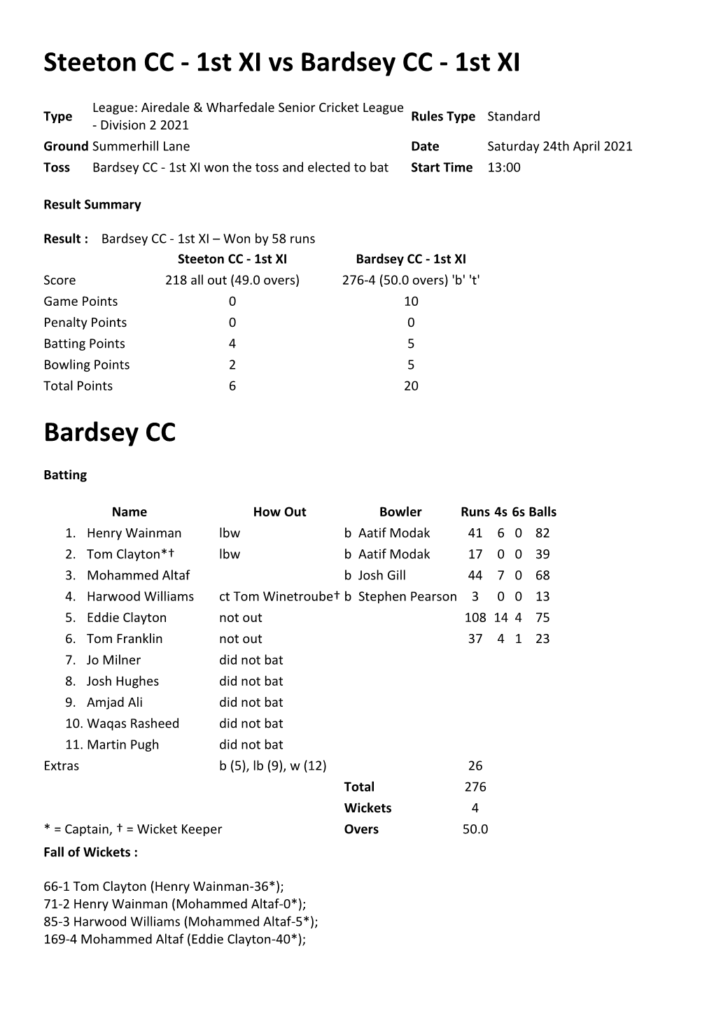 1St XI Bardsey CC